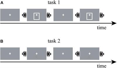 Distinct Mechanism of Audiovisual Integration With Informative and Uninformative Sound in a Visual Detection Task: A DCM Study